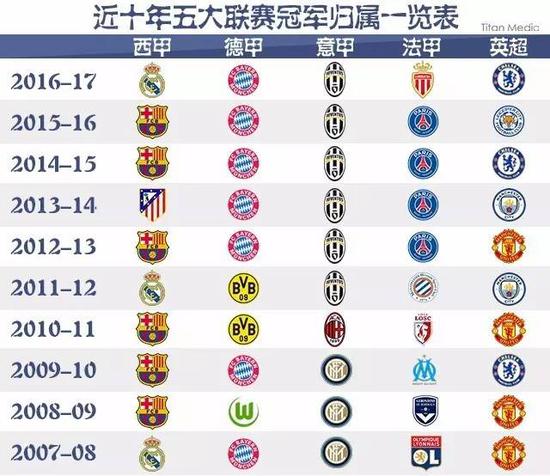 足球版图中