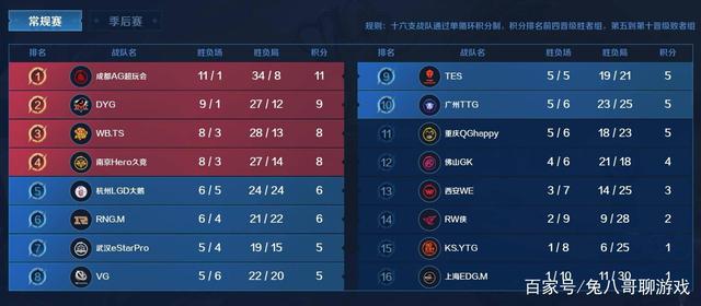 蓝军重新回 蓝军重新回