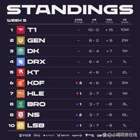 培养方向 培养方向